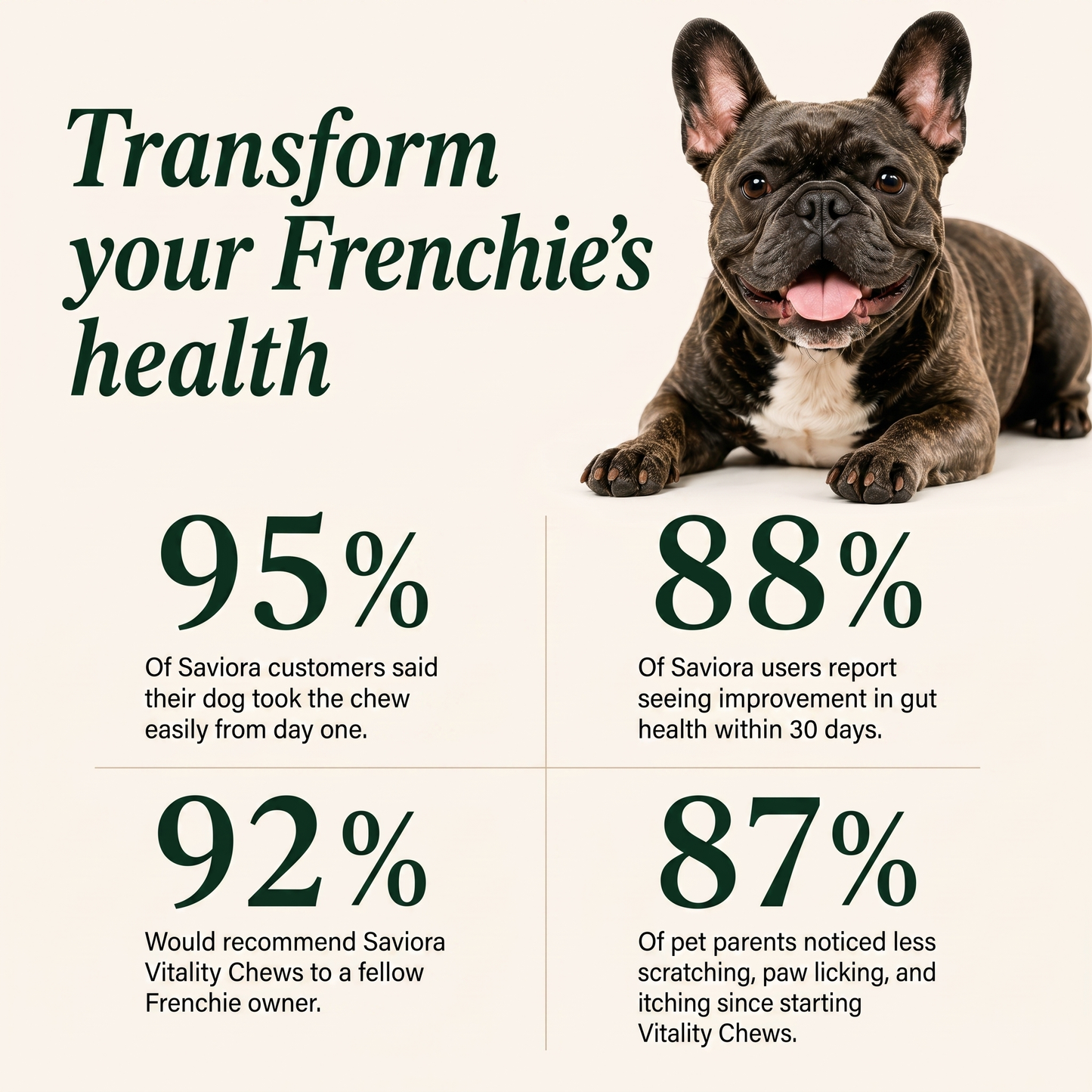French Bulldog Vitality Chews