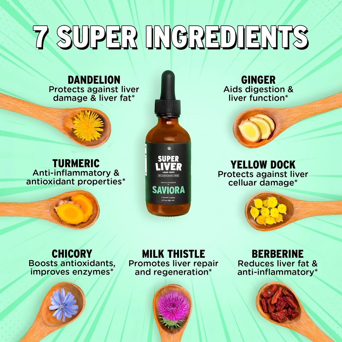 Saviora Liver Reset